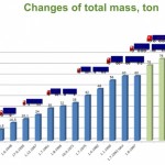 Veokite täismassipiirangu muutumine Soomes