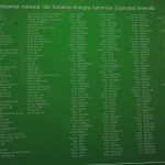 Otsi ja leia tuttavaid nimesid!