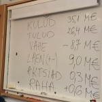 "Vana kooli" tabel eelarve põhinumbritest